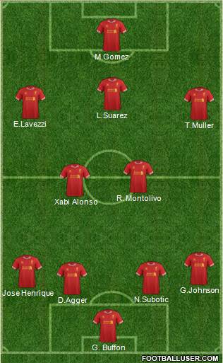 Liverpool Formation 2014