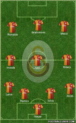 Galatasaray SK Formation 2014