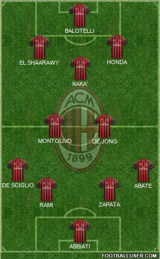 A.C. Milan Formation 2014