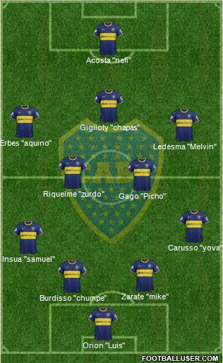 Boca Juniors Formation 2014