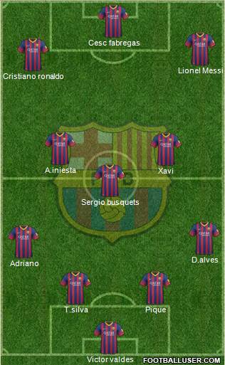 F.C. Barcelona Formation 2014