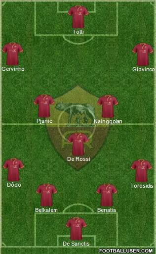 AS Roma Formation 2014