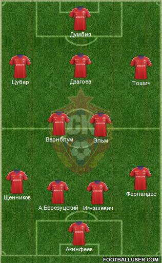 CSKA Moscow Formation 2014