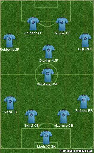 Tottenham Hotspur Formation 2014