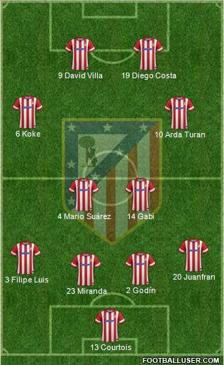C. Atlético Madrid S.A.D. Formation 2014