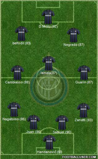F.C. Internazionale Formation 2014