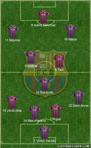 F.C. Barcelona Formation 2014