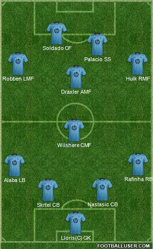 Tottenham Hotspur Formation 2014