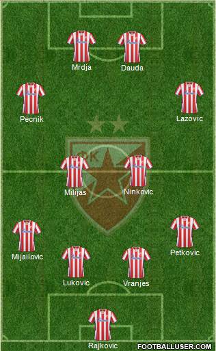FC Red Star Belgrade Formation 2014