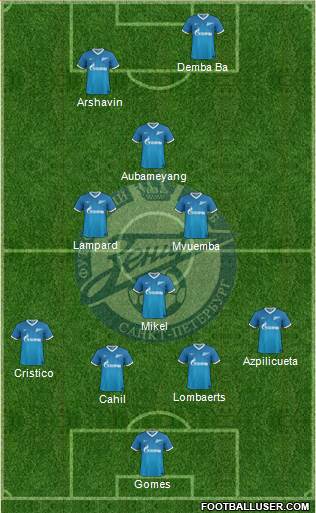 Zenit St. Petersburg Formation 2014