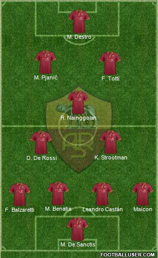 AS Roma Formation 2014