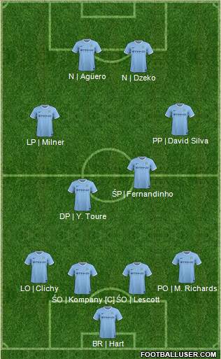 Manchester City Formation 2014