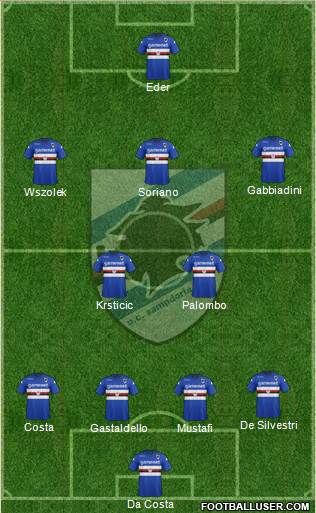 Sampdoria Formation 2014