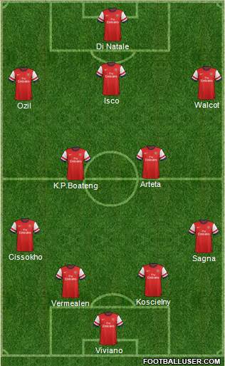 Arsenal Formation 2014