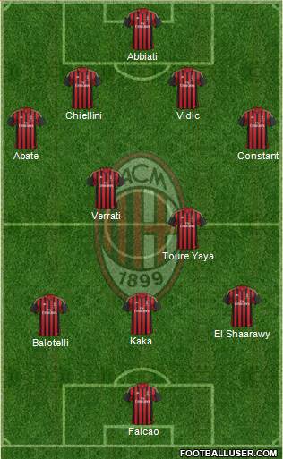 A.C. Milan Formation 2014