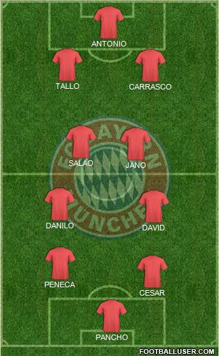 FC Bayern München Formation 2014