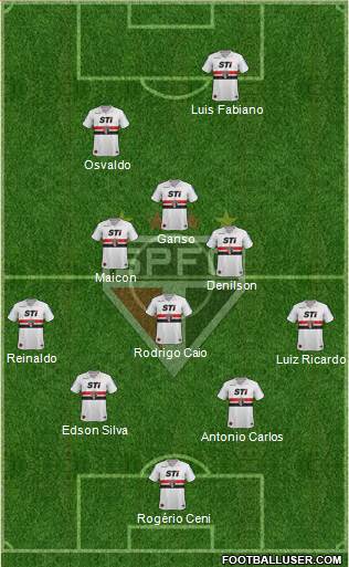 São Paulo FC Formation 2014