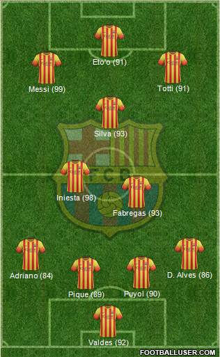 F.C. Barcelona Formation 2014
