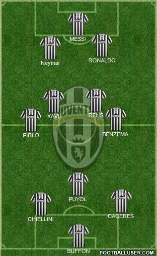 Juventus Formation 2014