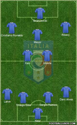 Italy Formation 2014