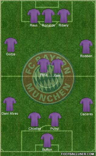 FC Bayern München Formation 2014