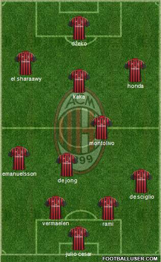 A.C. Milan Formation 2014
