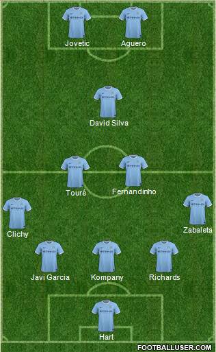 Manchester City Formation 2014