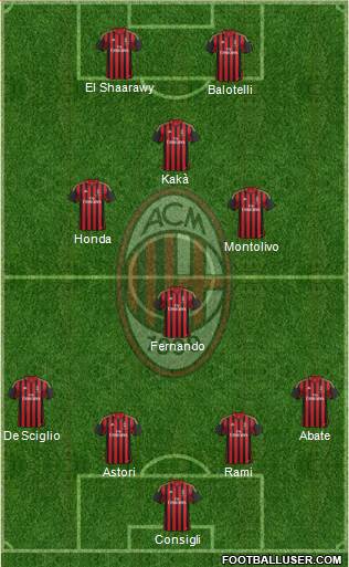 A.C. Milan Formation 2014