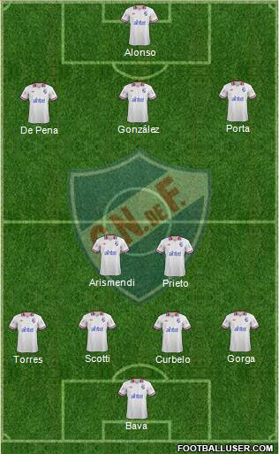 Club Nacional de Football Formation 2014