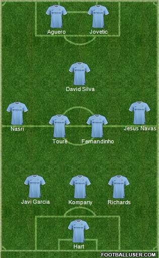 Manchester City Formation 2014