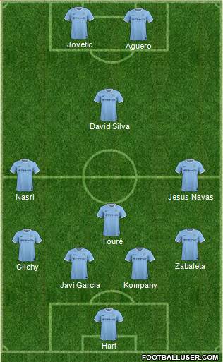 Manchester City Formation 2014