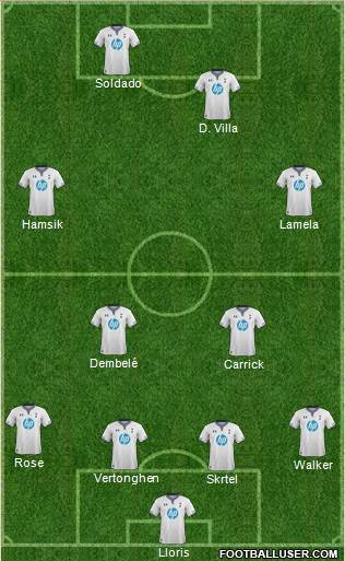 Tottenham Hotspur Formation 2014