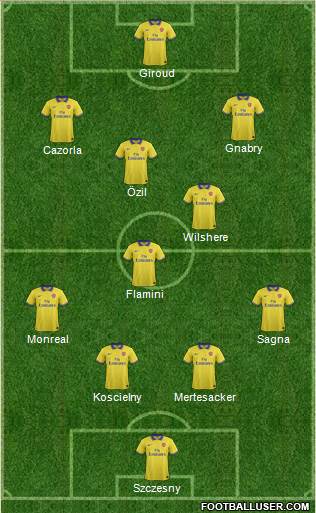 Arsenal Formation 2014
