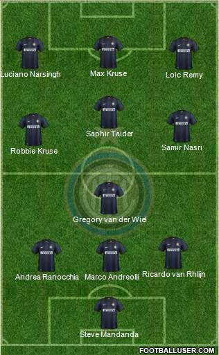 F.C. Internazionale Formation 2014