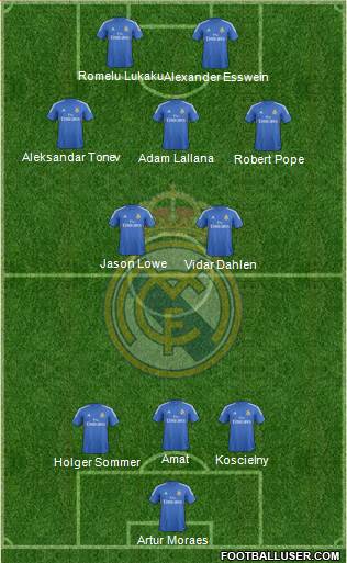 R. Madrid Castilla Formation 2014
