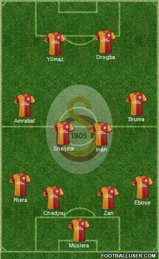 Galatasaray SK Formation 2014