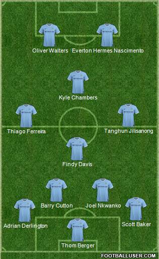 Manchester City Formation 2014