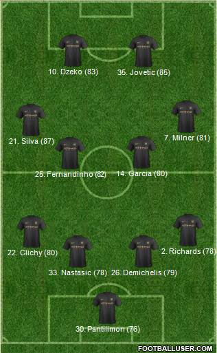 Manchester City Formation 2014