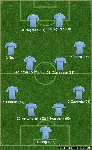 Manchester City Formation 2014