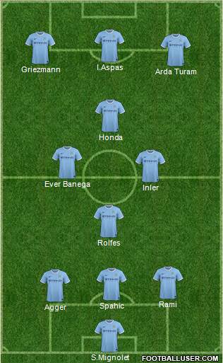 Manchester City Formation 2014