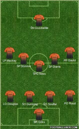 Dundee United Formation 2014