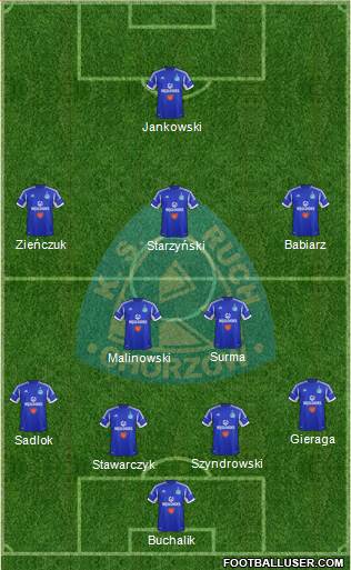 Ruch Chorzow Formation 2014