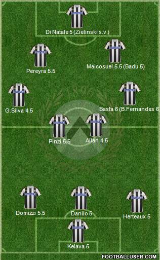 Udinese Formation 2014