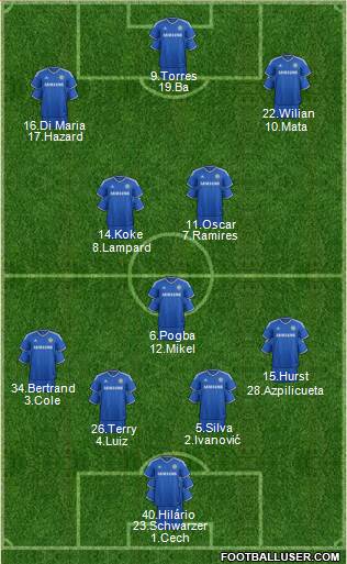 Chelsea Formation 2014