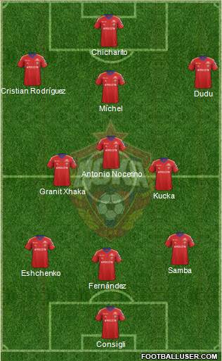 CSKA Moscow Formation 2014