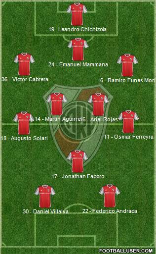 River Plate Formation 2014