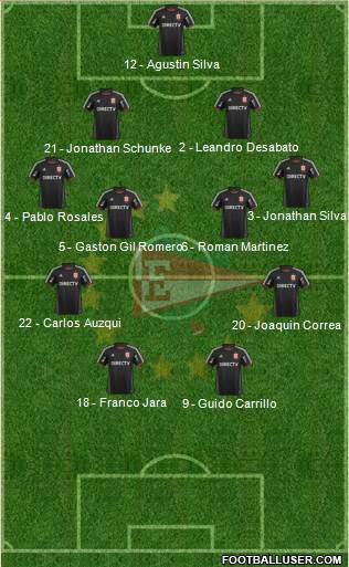Estudiantes de La Plata Formation 2014