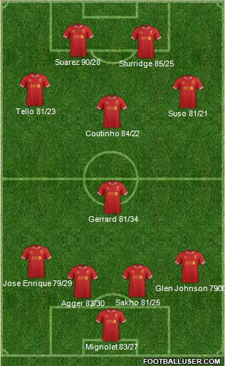 Liverpool Formation 2014