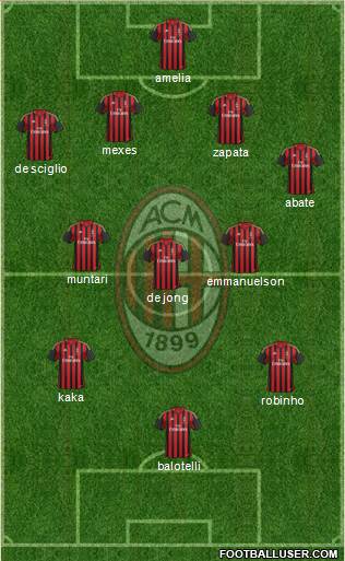 A.C. Milan Formation 2014