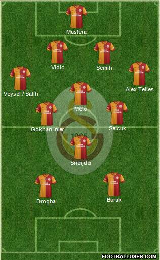 Galatasaray SK Formation 2014